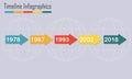 Timeline Infographics template with horizontal arrows. Colorful design elements. Vector illustration.